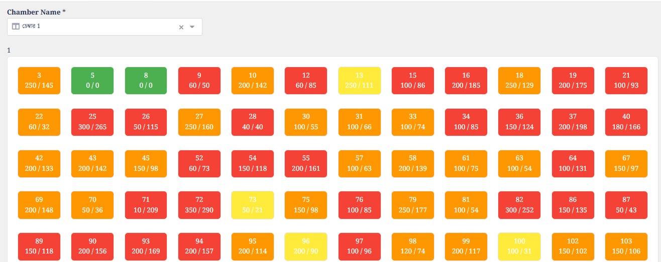 Analytics dashboard